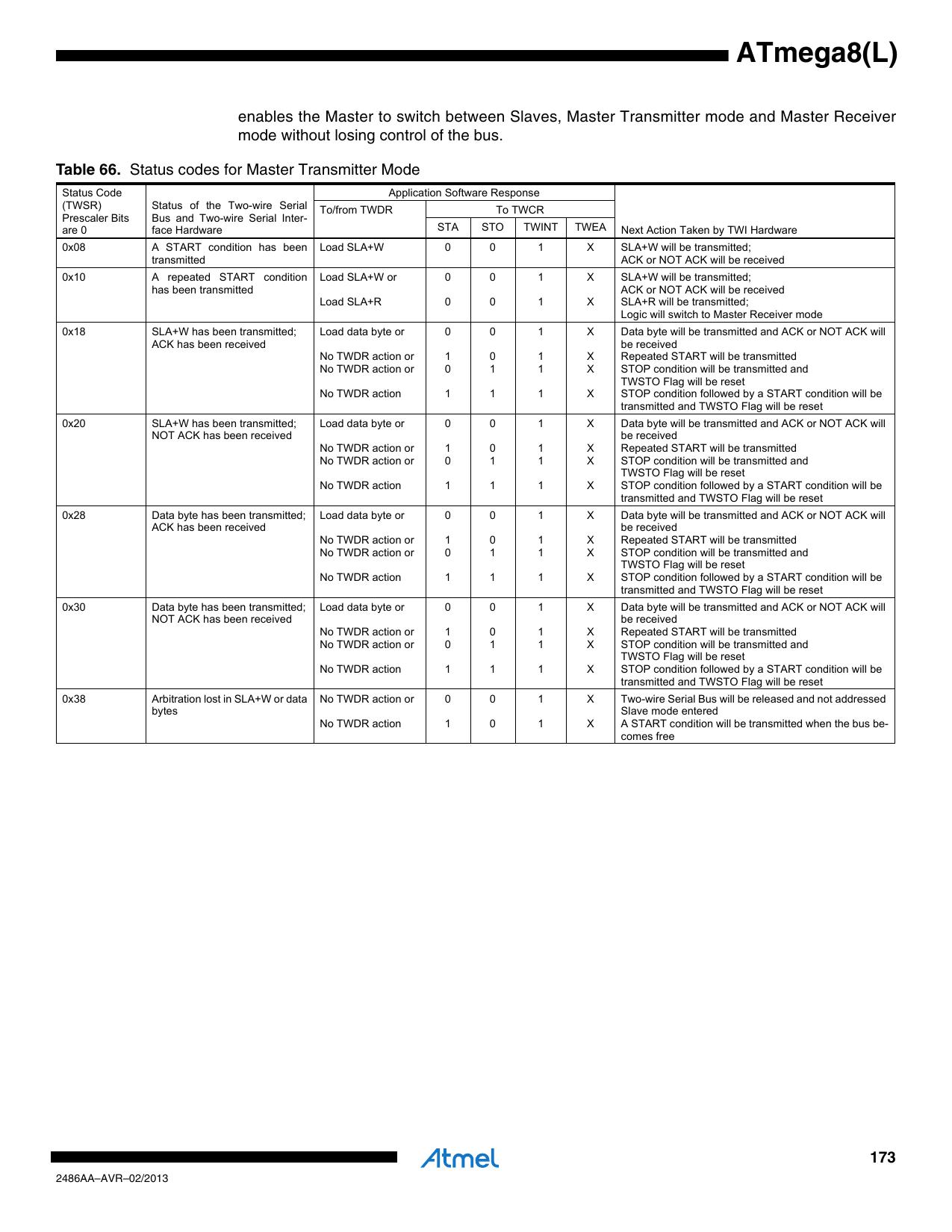 Image Atmel-2486-8-bit-AVR-microcontroller-ATmega8_L_datasheet-173