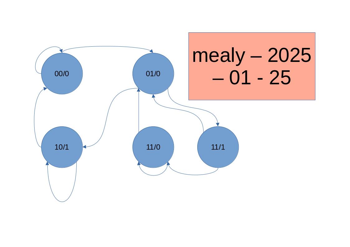 Image automat20250125mealy